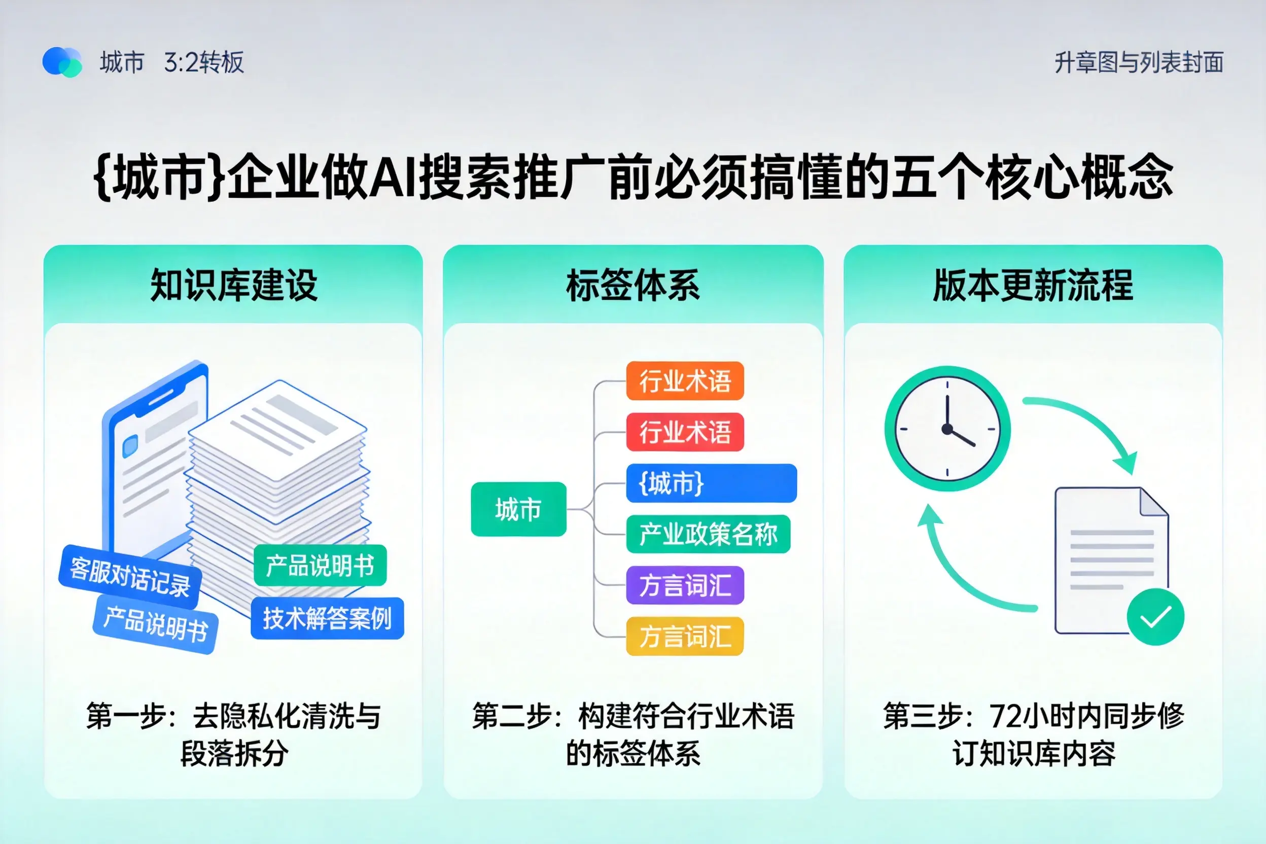 长治企业做AI搜索推广前必须搞懂的五个核心概念
