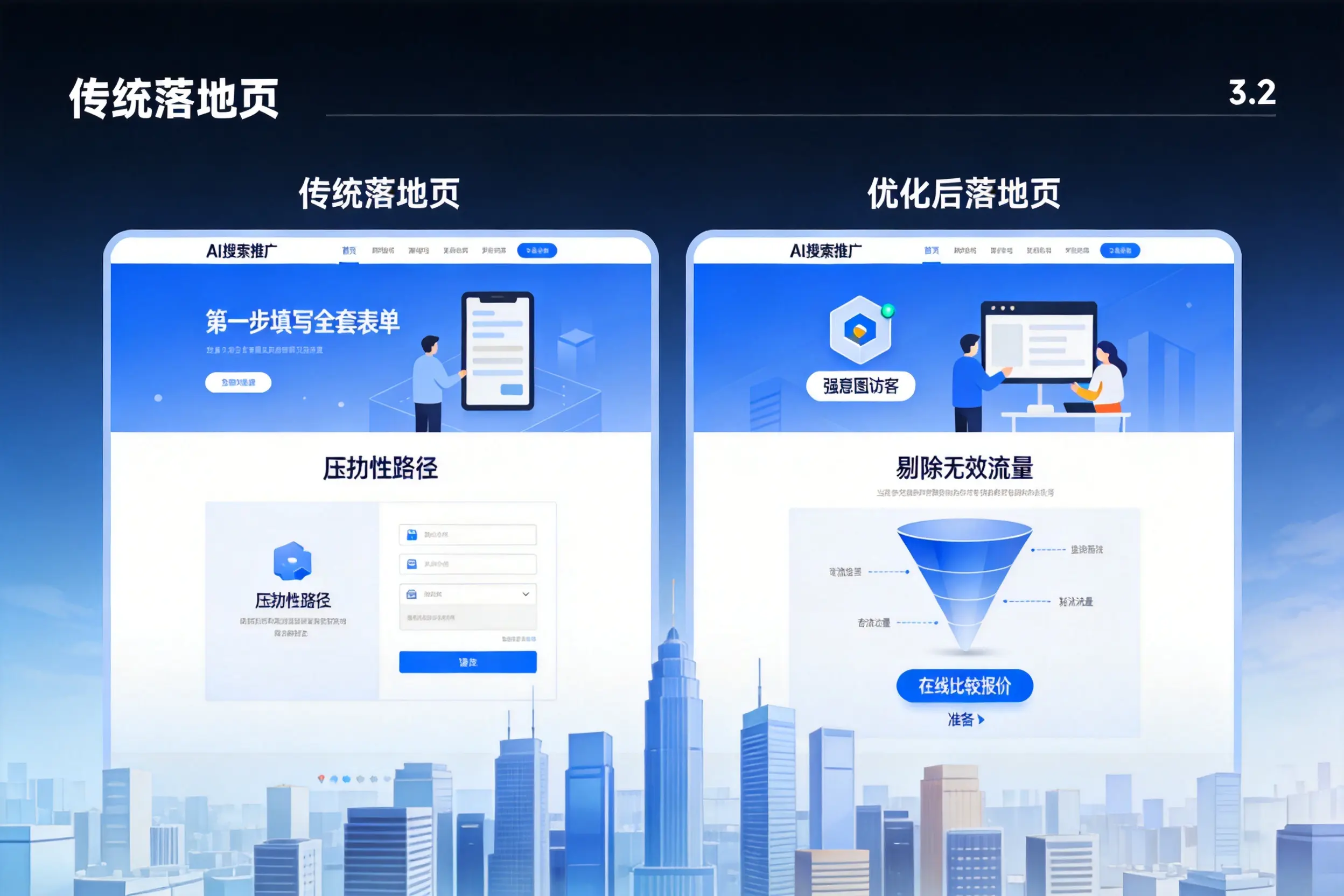 AI搜索推广落地页转化低?长治企业优化方法详解