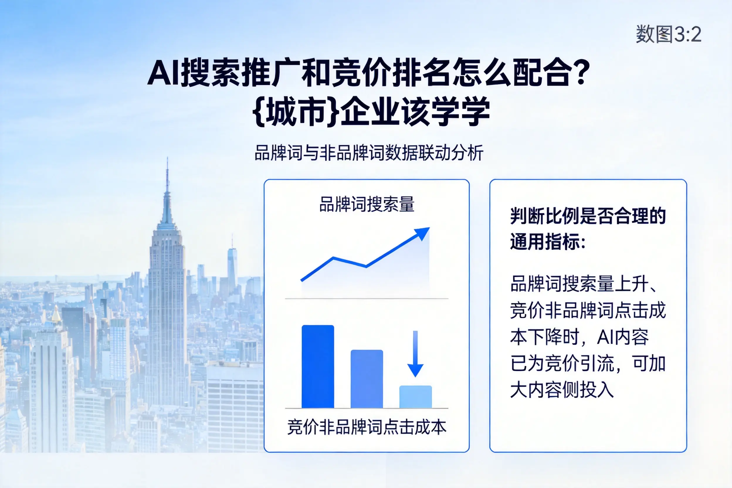 AI搜索推广和竞价排名怎么配合？长治企业该学学