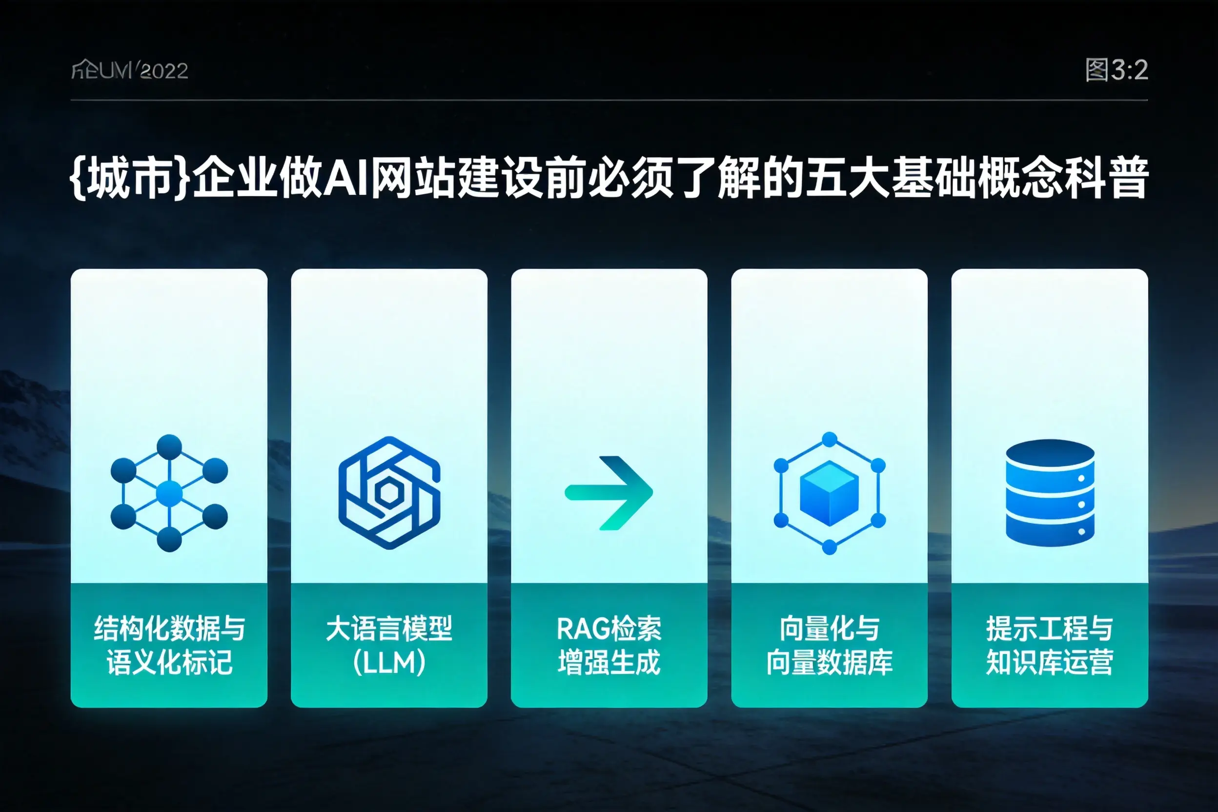 长治企业做AI网站建设前必须了解的五大基础概念科普