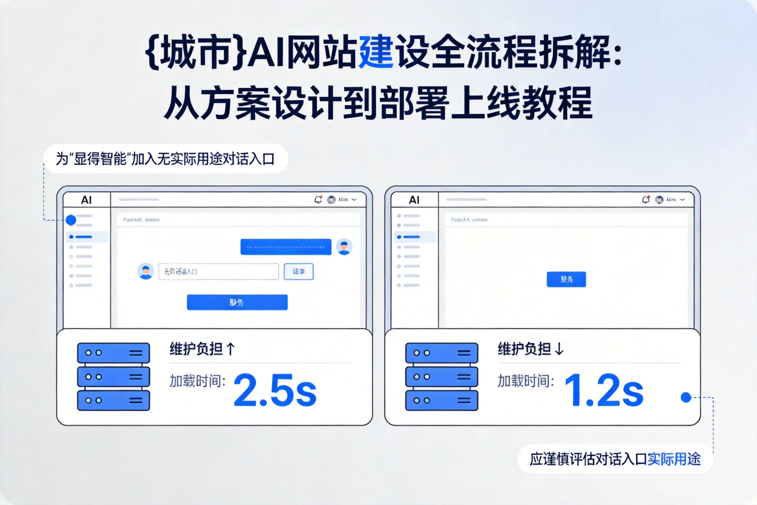 长治AI网站建设全流程拆解:从方案设计到部署上线教程