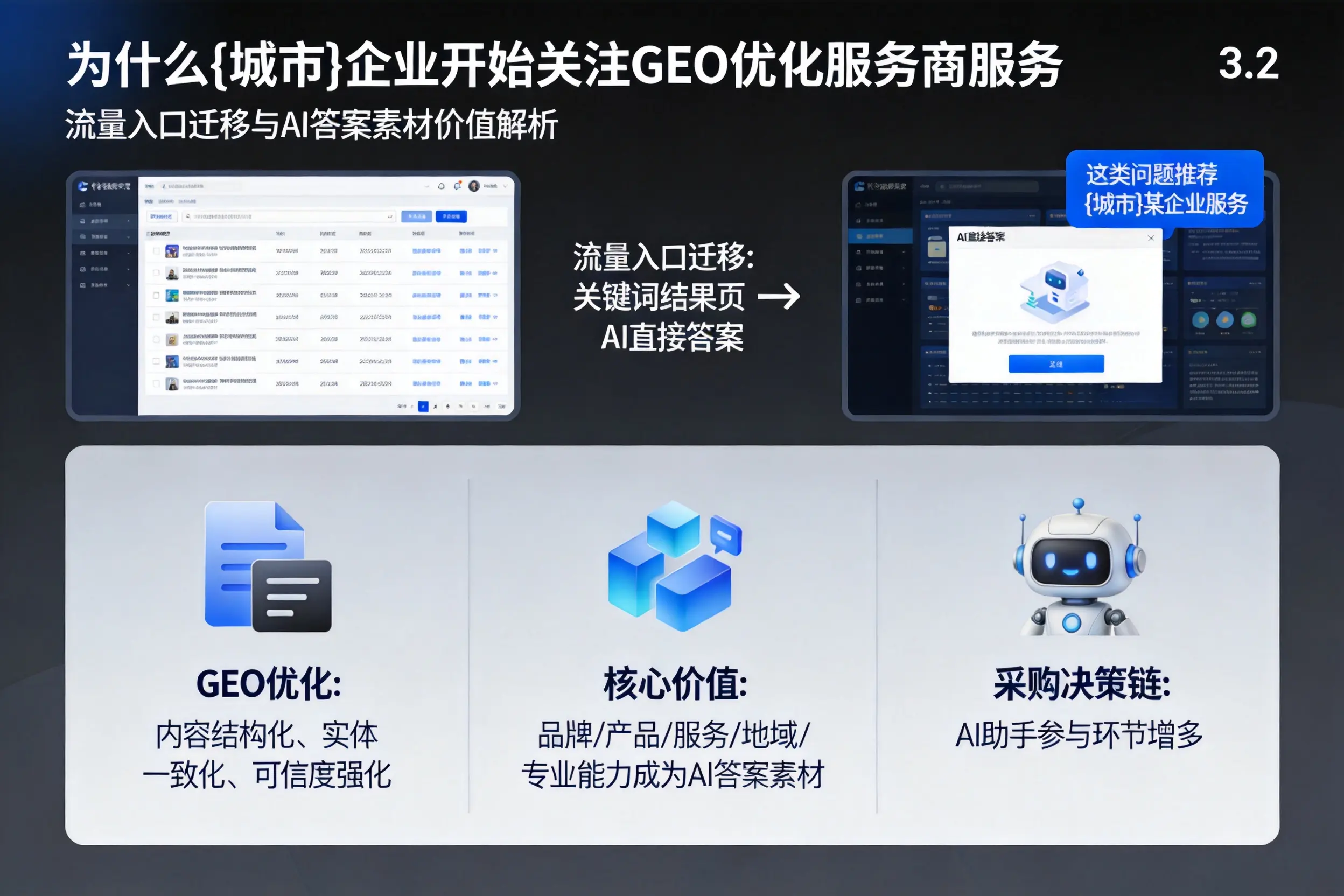 为什么长治企业开始关注GEO优化服务商服务