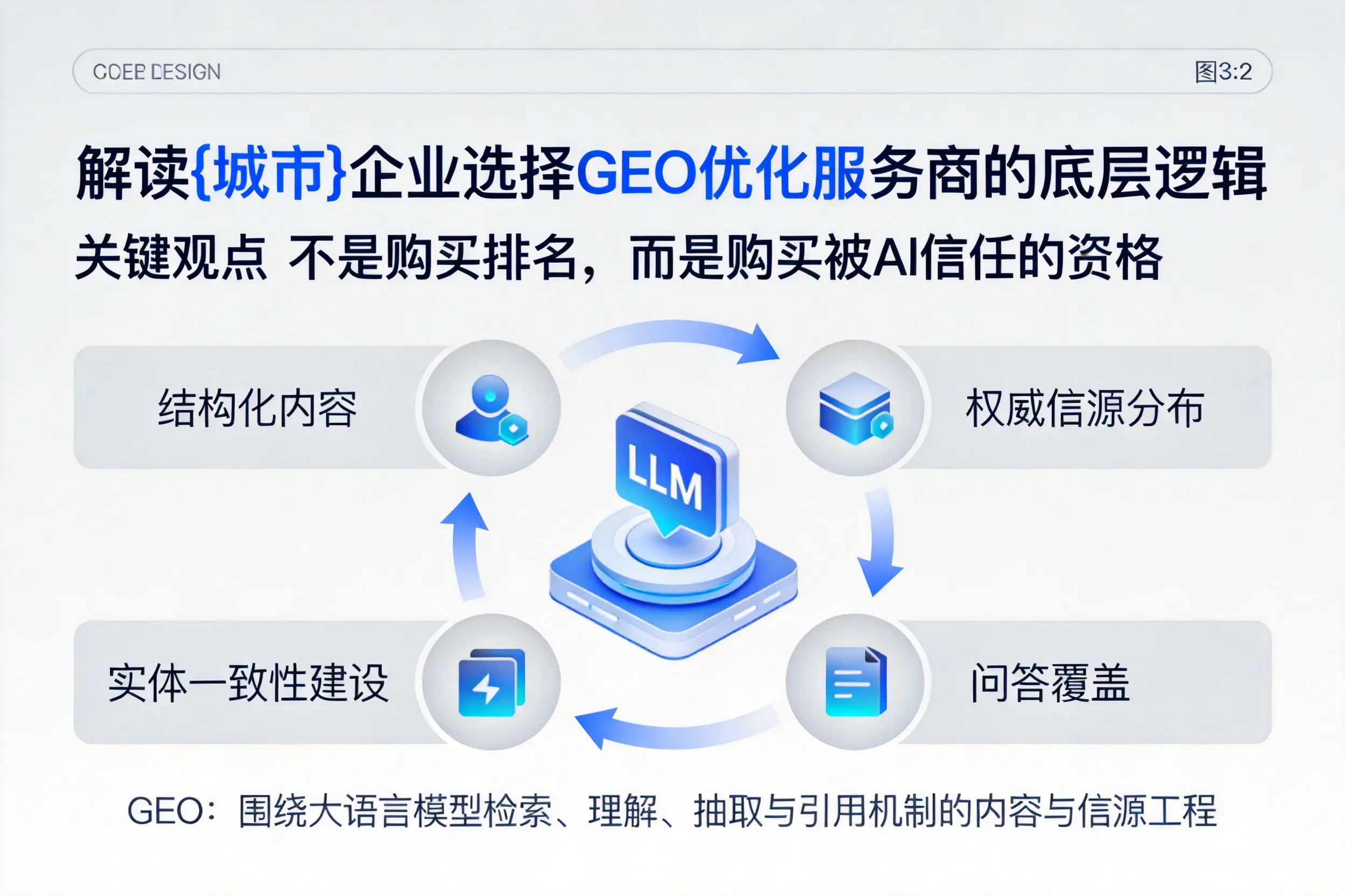 解读长治企业选择GEO优化服务商的底层逻辑