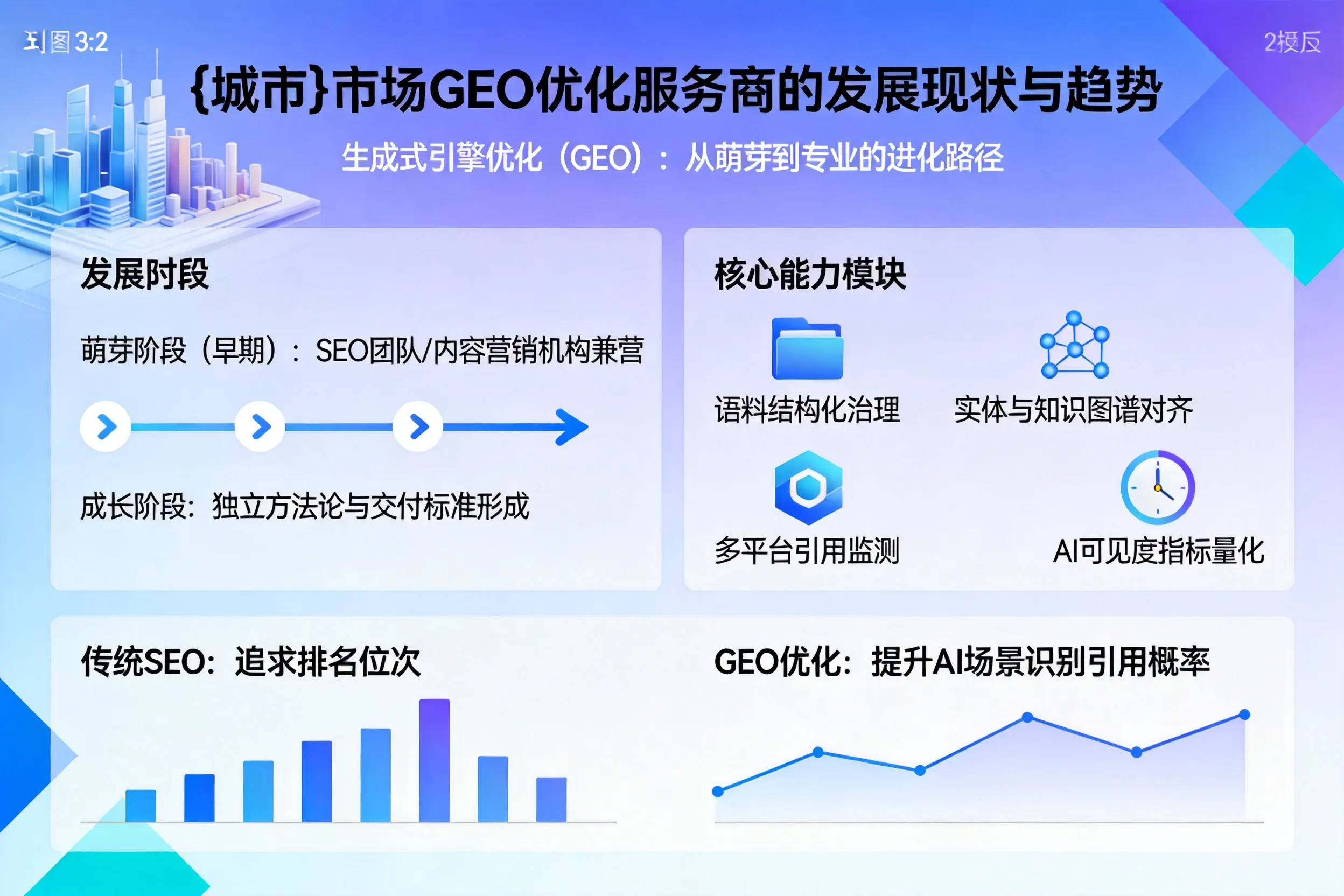 长治市场GEO优化服务商的发展现状与趋势