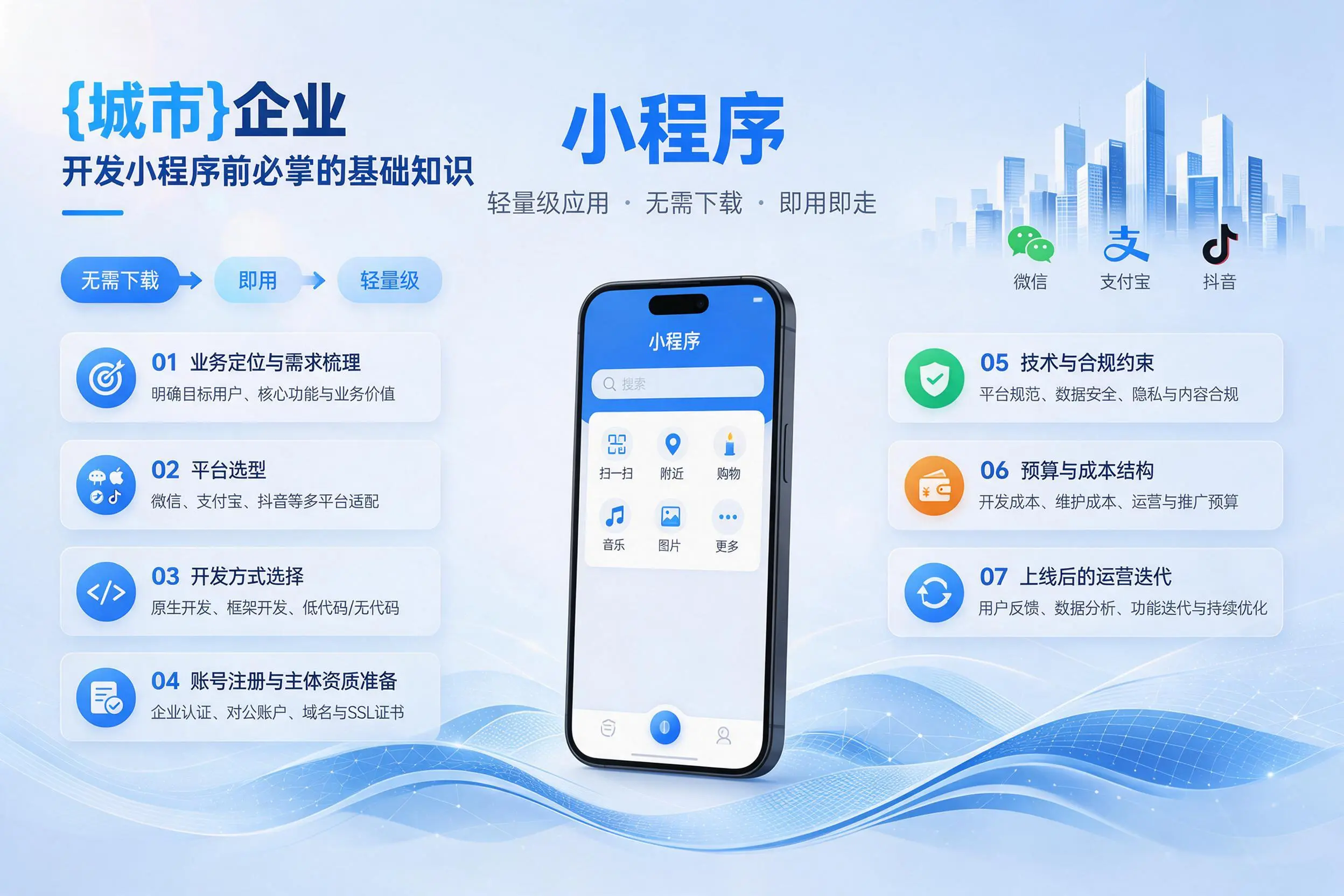长治企业开发小程序前必须掌握的基础知识有哪些