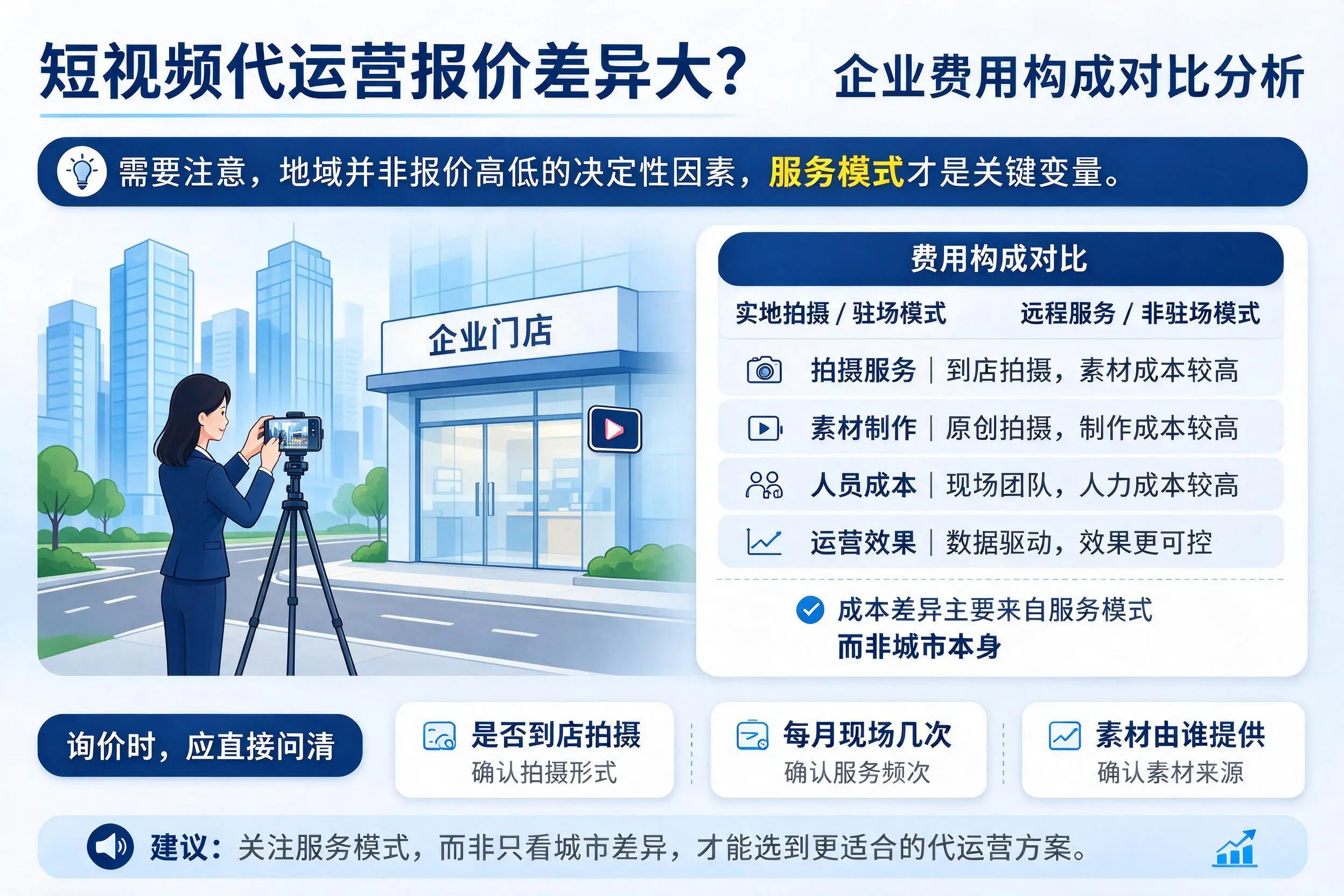 短视频代运营报价差异大？长治企业费用构成对比分析
