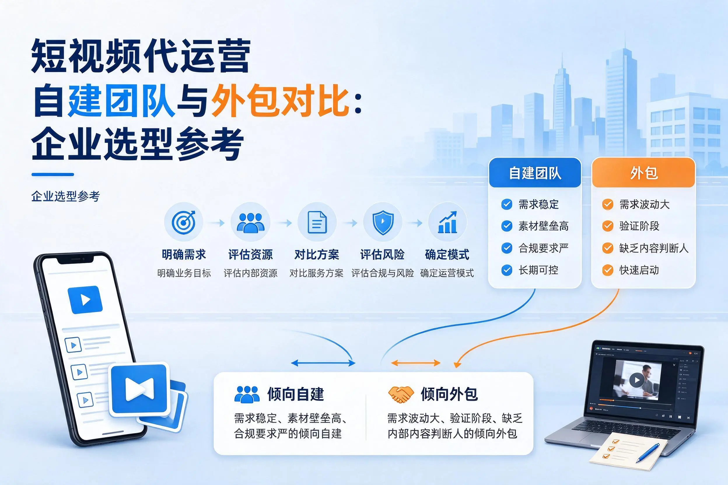 短视频代运营自建团队与外包对比:长治企业选型参考