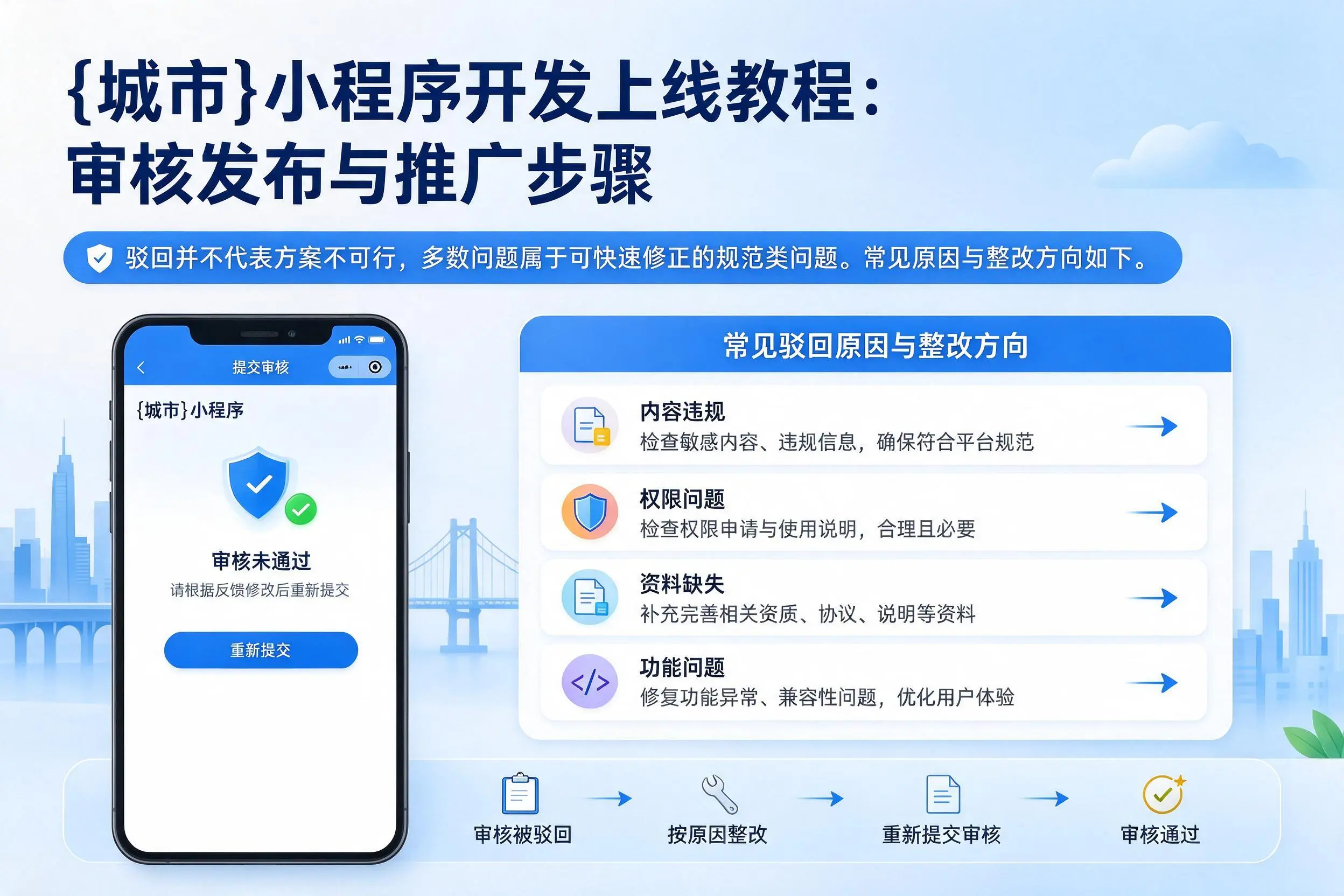 长治小程序开发上线教程:审核发布与推广步骤