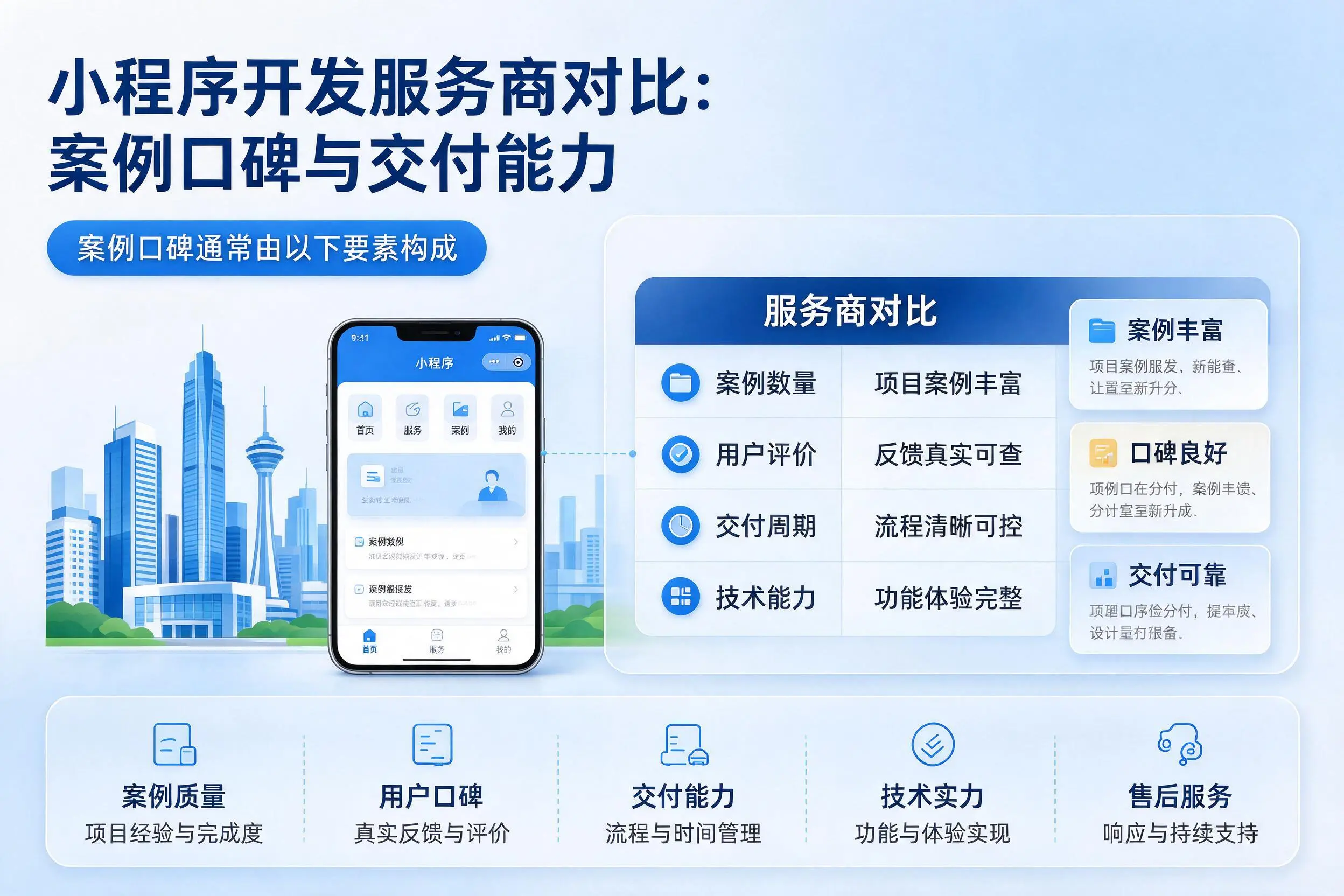 长治小程序开发服务商对比：案例口碑与交付能力