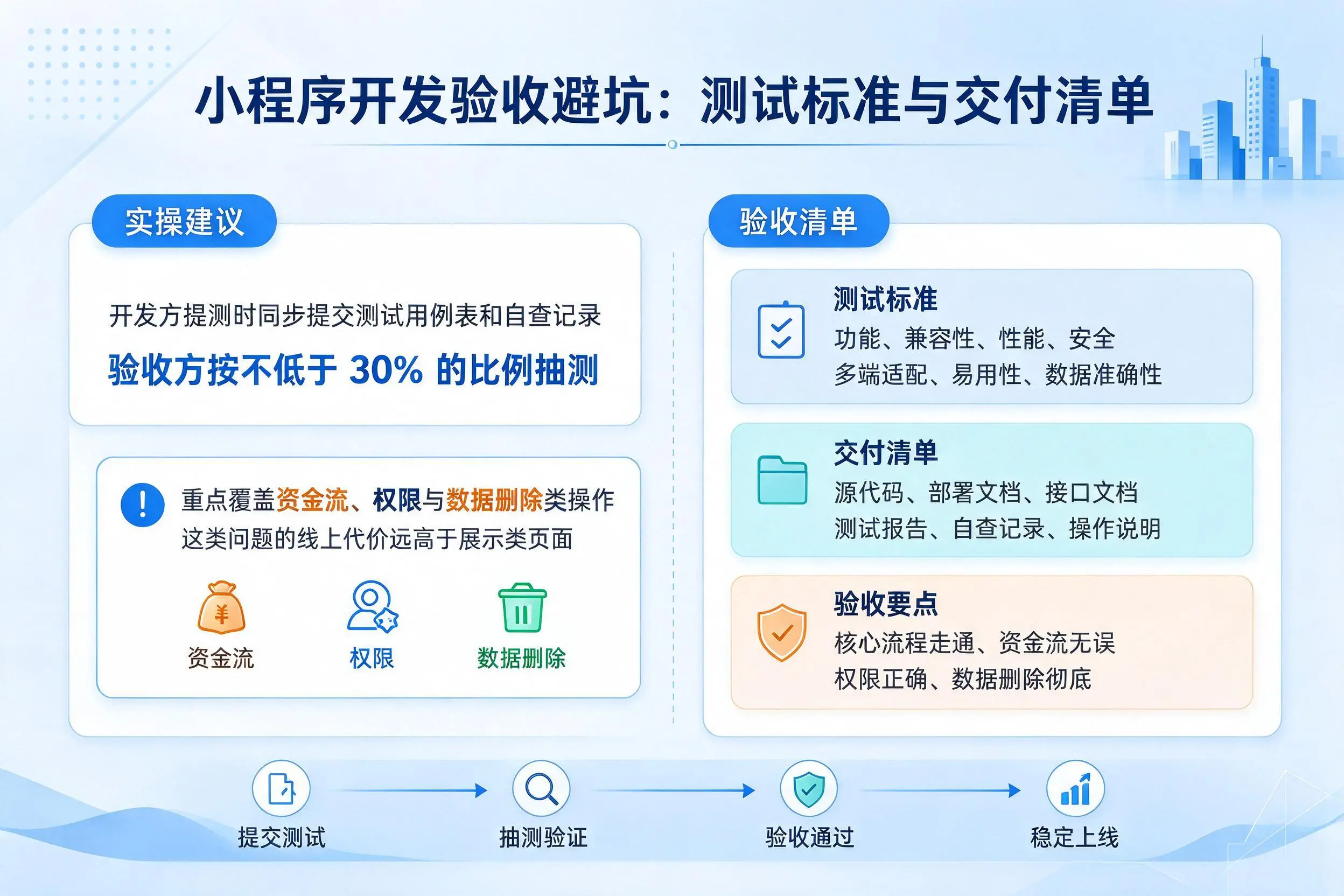 长治小程序开发验收避坑：测试标准与交付清单