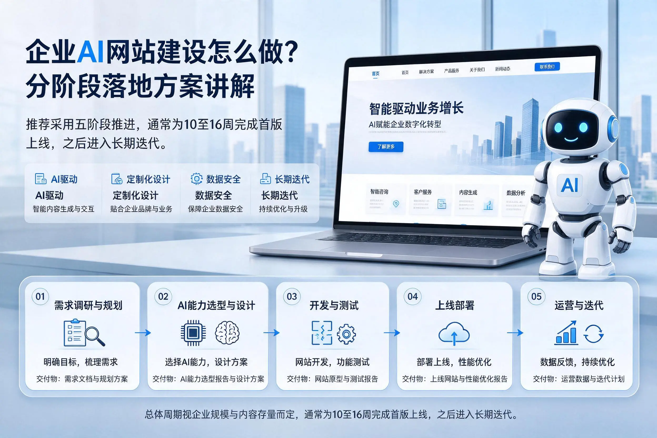 长治企业AI网站建设怎么做?分阶段落地方案讲解