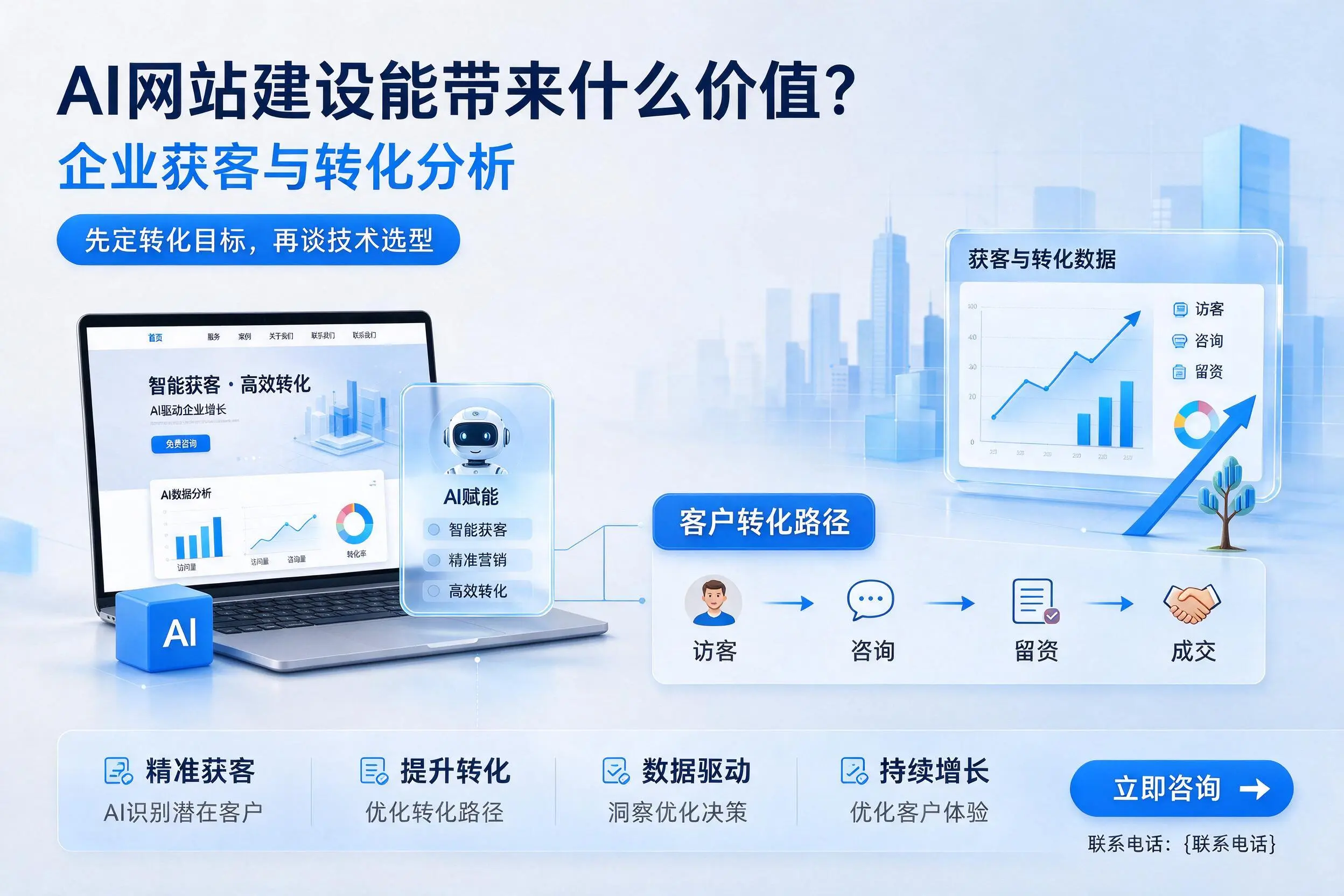 AI网站建设能带来什么价值?长治企业获客与转化分析