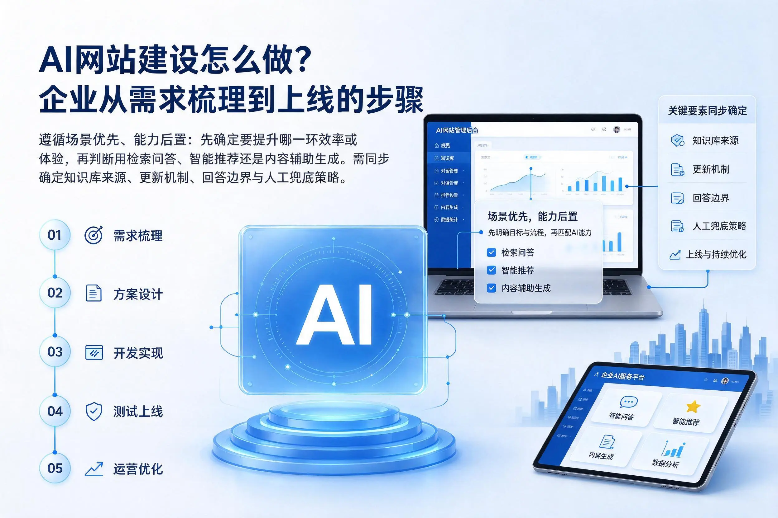 AI网站建设怎么做?长治企业从需求梳理到上线的步骤