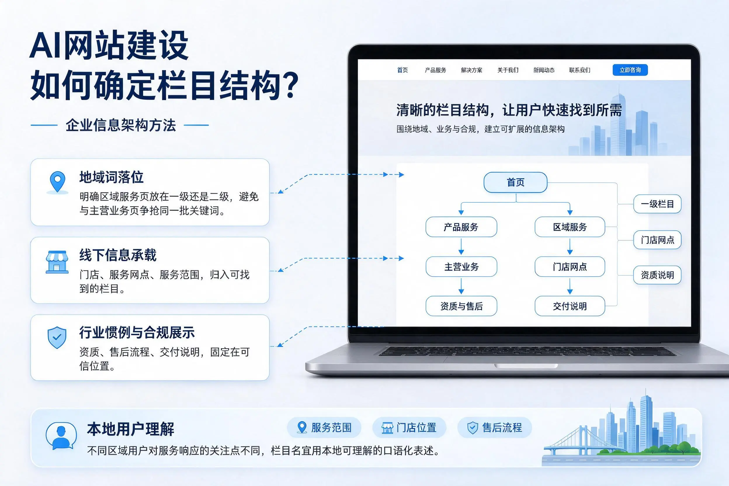 AI网站建设如何确定栏目结构?长治企业信息架构方法