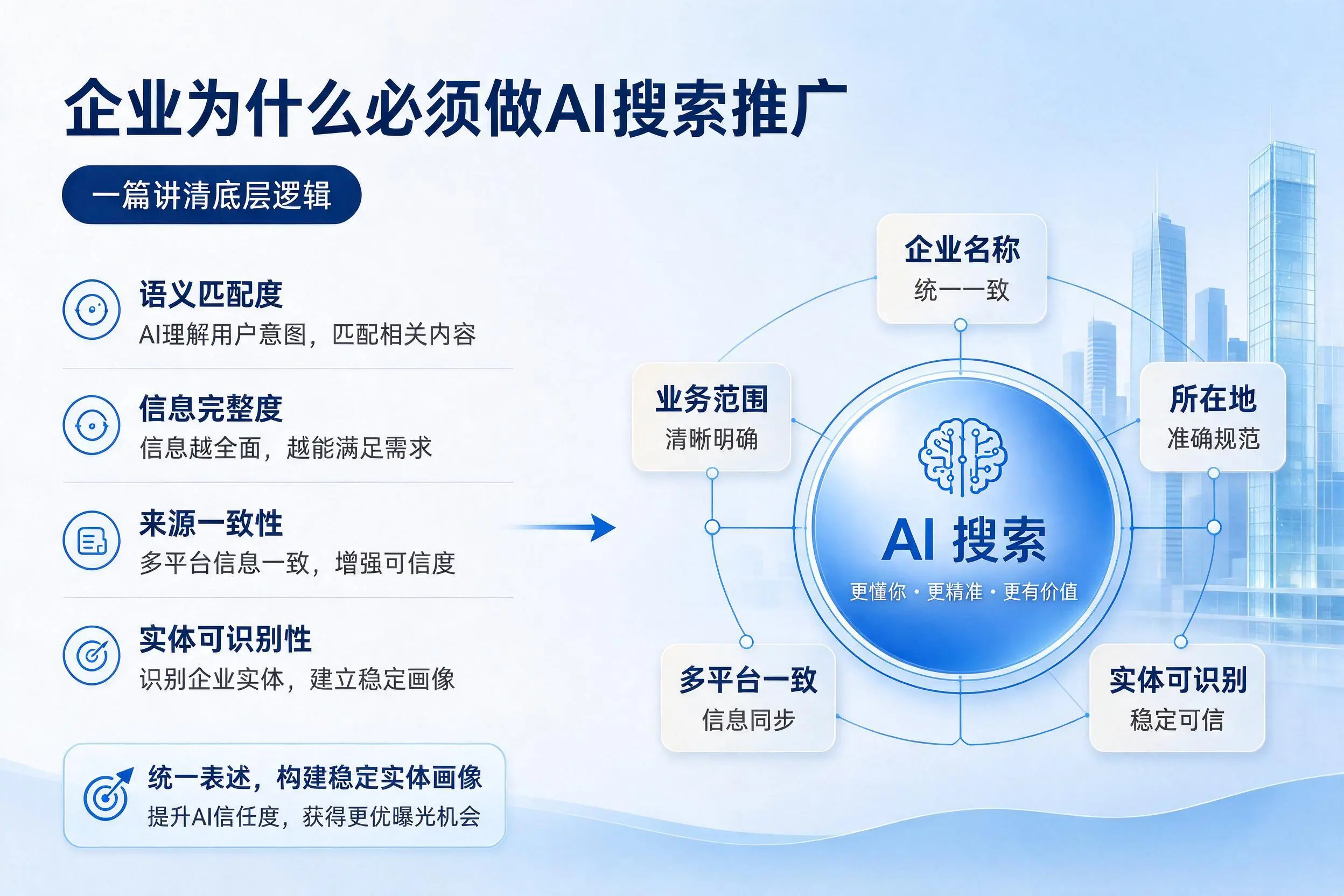 长治企业为什么必须做AI搜索推广，一篇讲清底层逻辑